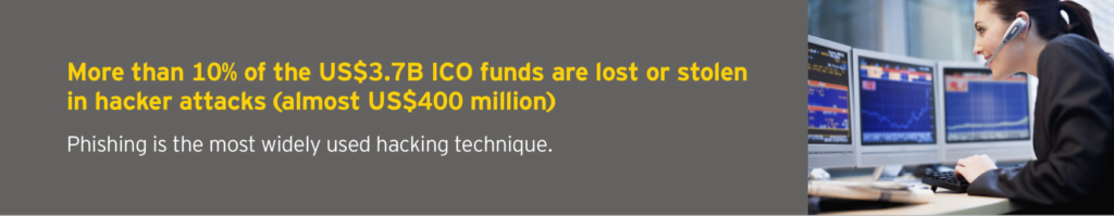 ICO-EY-Security