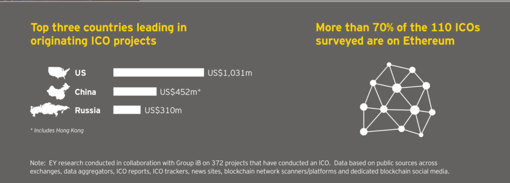 EY-ICO-Infographic