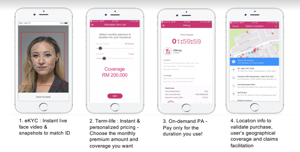 Vsure-Insurtech-Startup-Malaysia