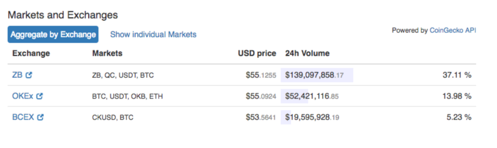 coingecko api crypto coin token aggregate data api