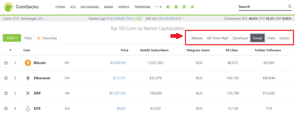 coingecko data transparency