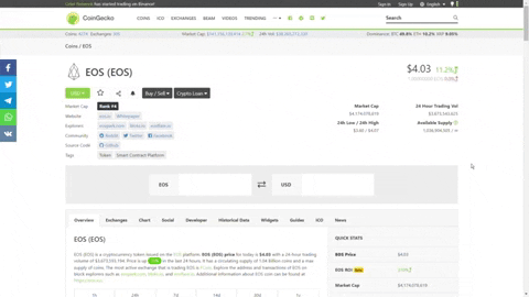 coingecko supply transparency