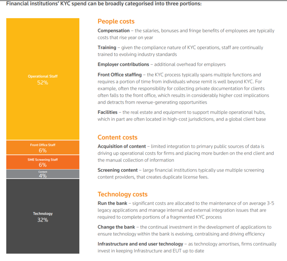 Digital ID EKYC Refinitiv Study