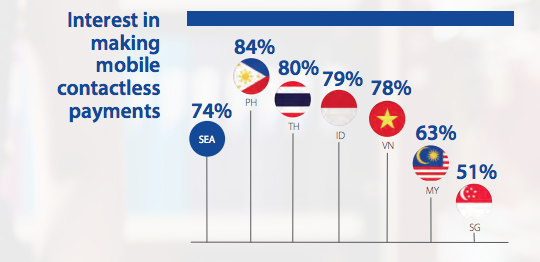 visa report