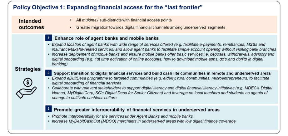 Financial Inclusion Malaysia