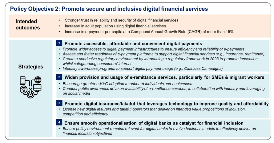 Financial Inclusion Malaysia