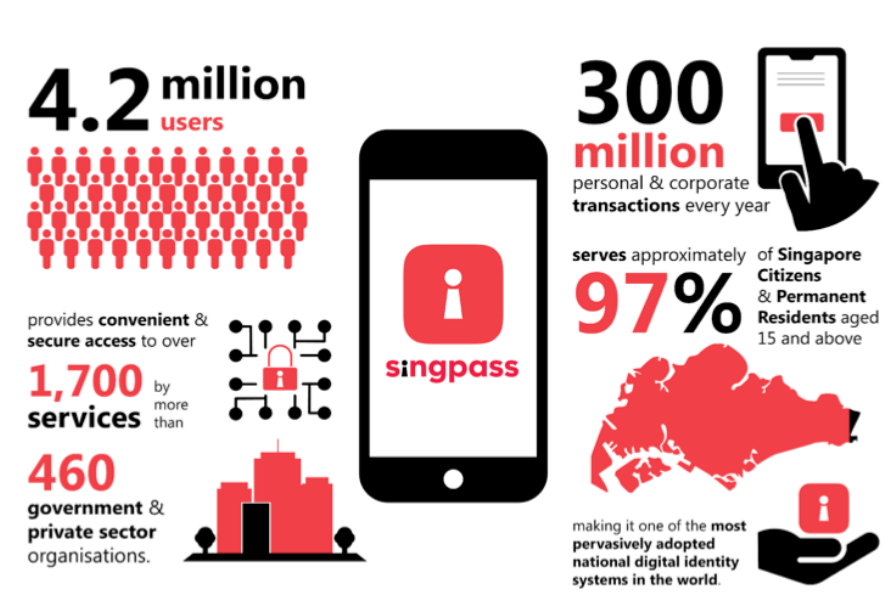 Malaysia's National Digital ID