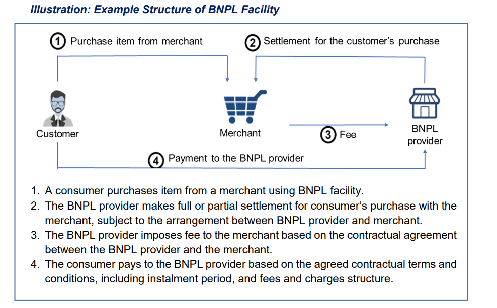 BNPL shariah compliant