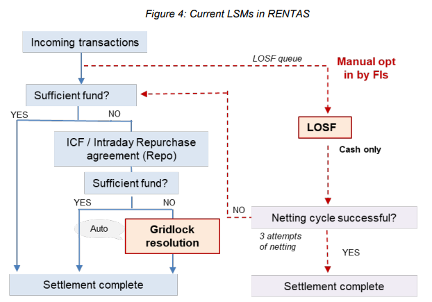 BNM's RENTAS Modernisation Plans to Futureproof Malaysia Payments Infrastructure