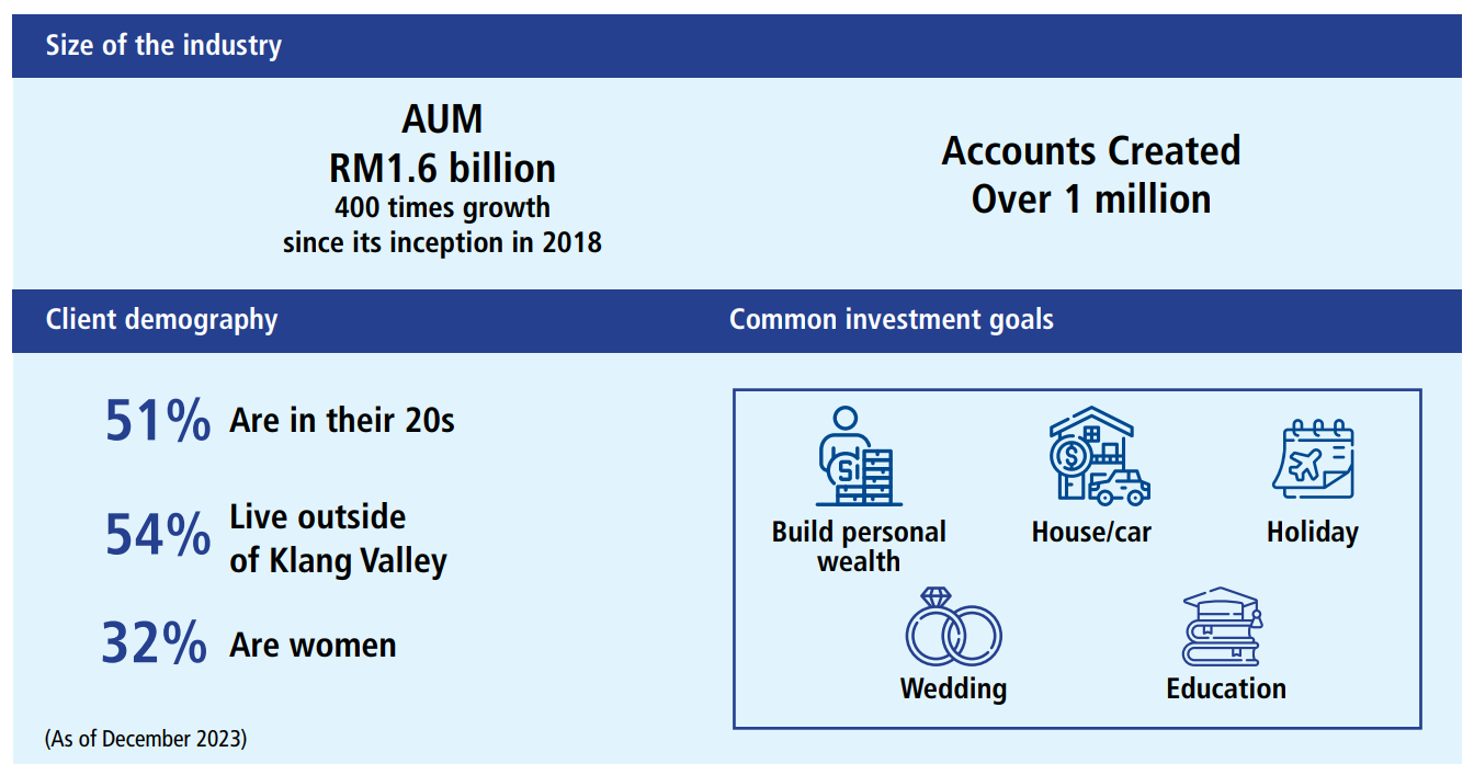 SC Malaysia annual report 2023
