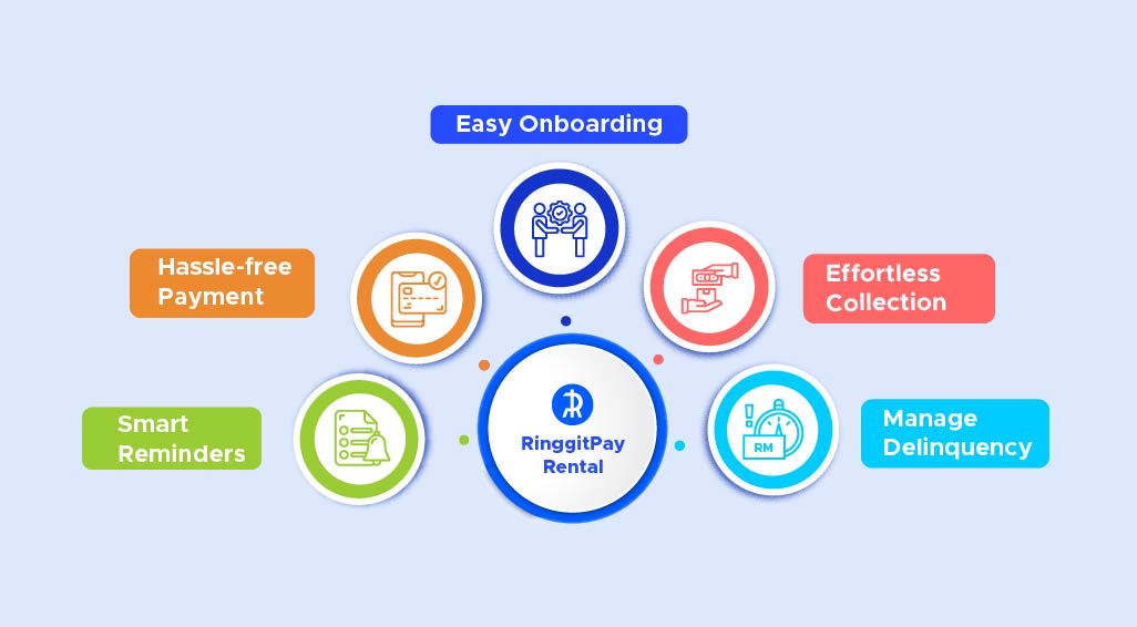 RinggitPay Rental