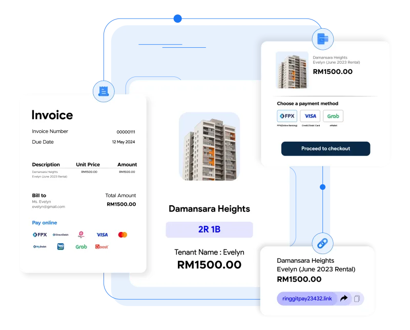 RinggitPay Rental