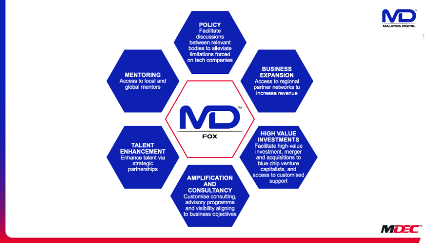 MDEC Fox