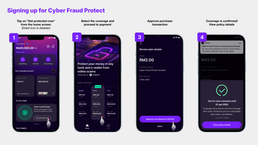 GX Cyber Fraud Protect