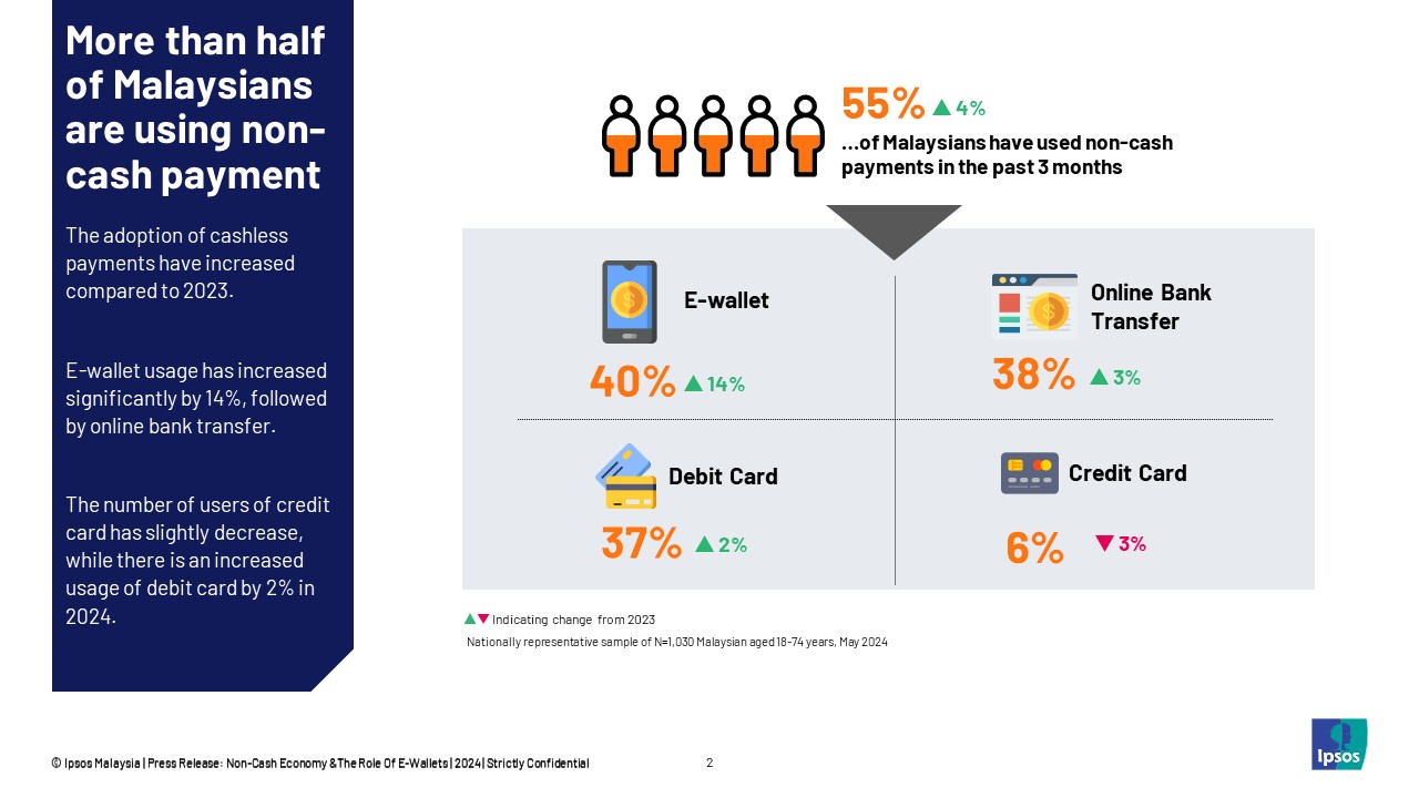 Malaysia Cashless Payment
