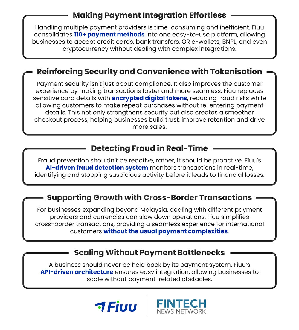Fiuu Digital Payments