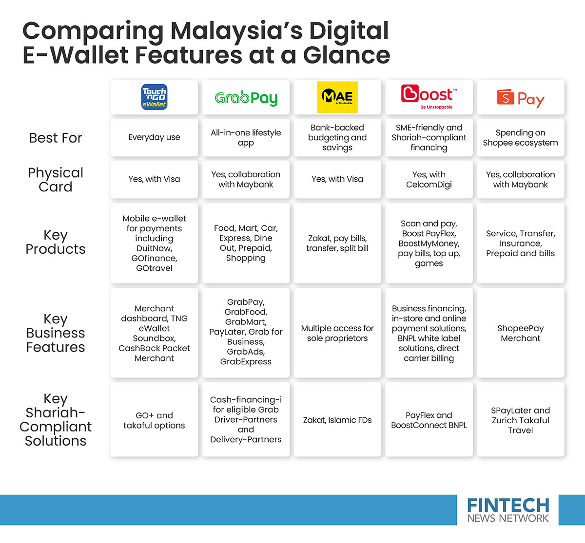5 top ewallets in malaysia infographic