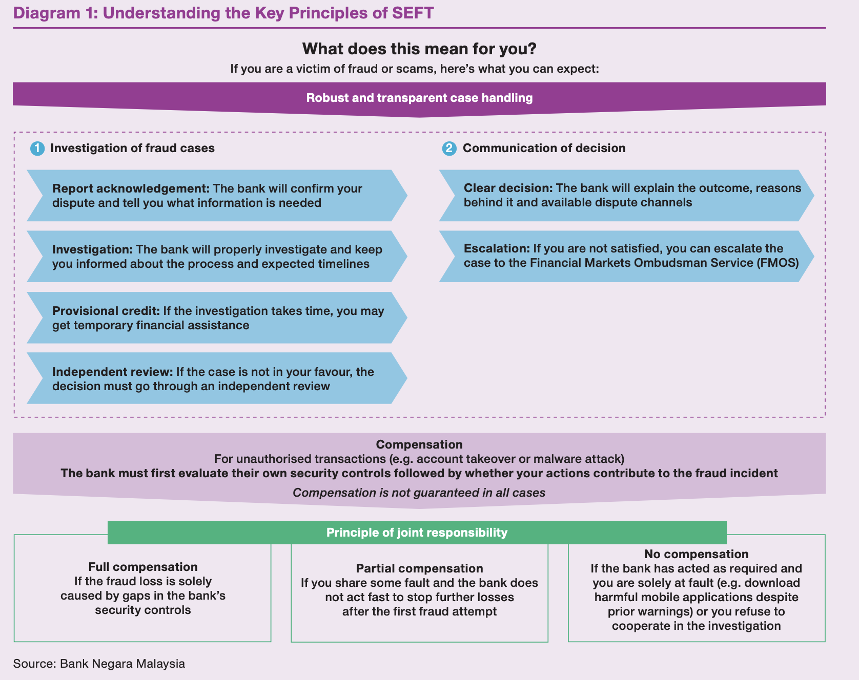 malaysia policy document on shared responsibility framework