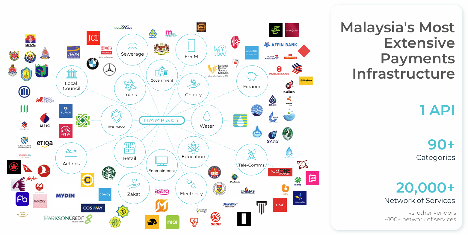 IIMMPACT PayNet Fintech Hub