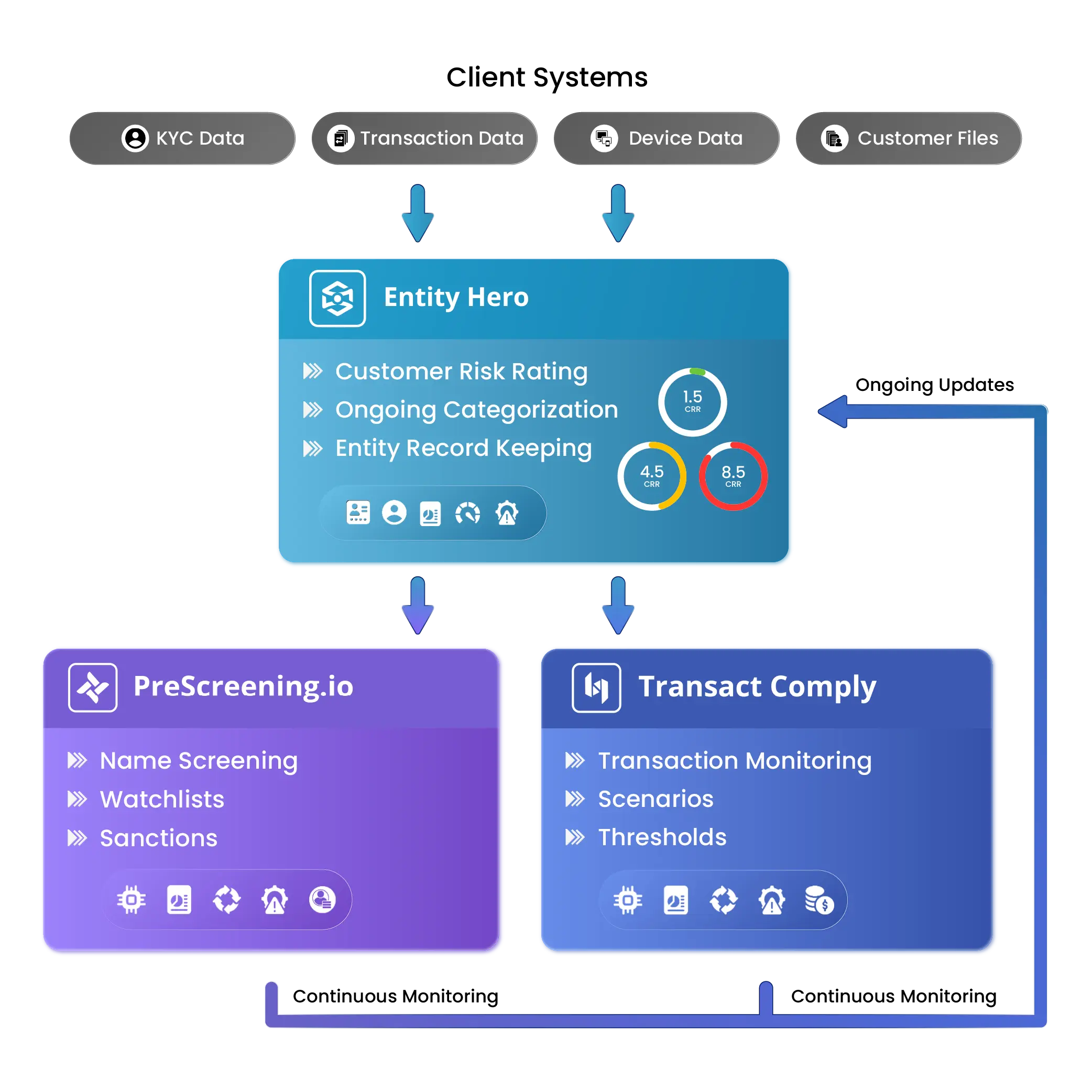 Complete AML System - ZIGRAM