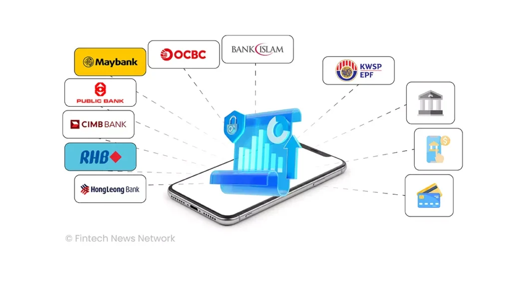 Open Finance Malaysia